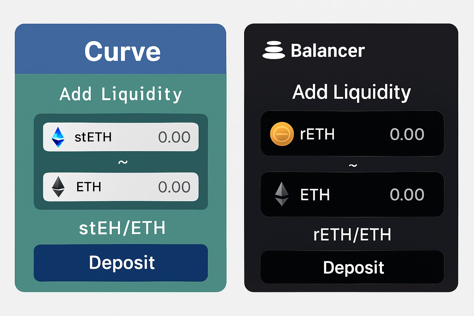 Curve and Balancer liquidity pool screens with stETH/ETH or rETH/ETH pairs