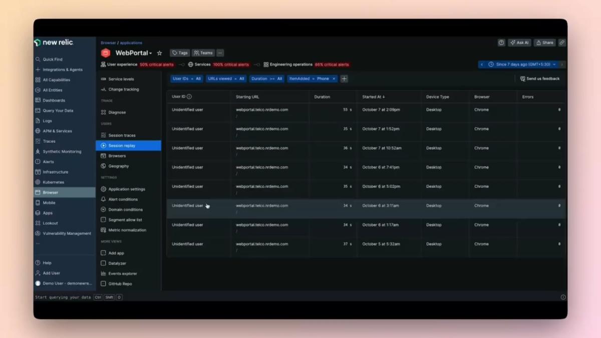 e-commerce web browsing data analytics