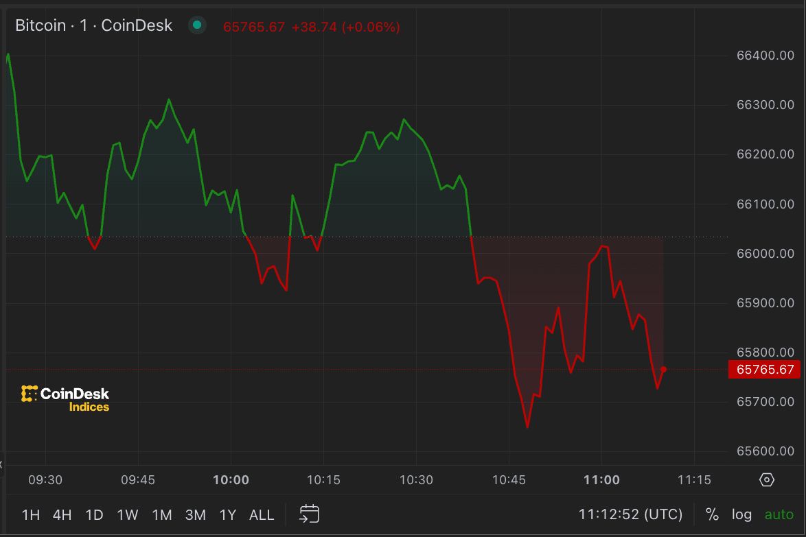 Crypto price chart showing sharp growth, Bitcoin in 401(k) context