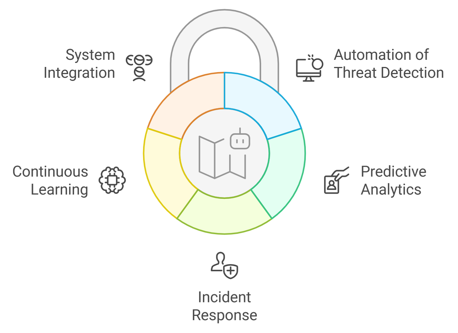 automated incident response for DeFi bridge security