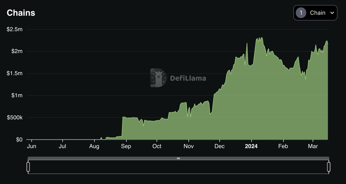 DefiEdge Automated Liquidity Optimization Arbitrum