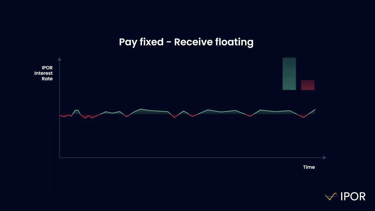 DeFi capital efficiency graph