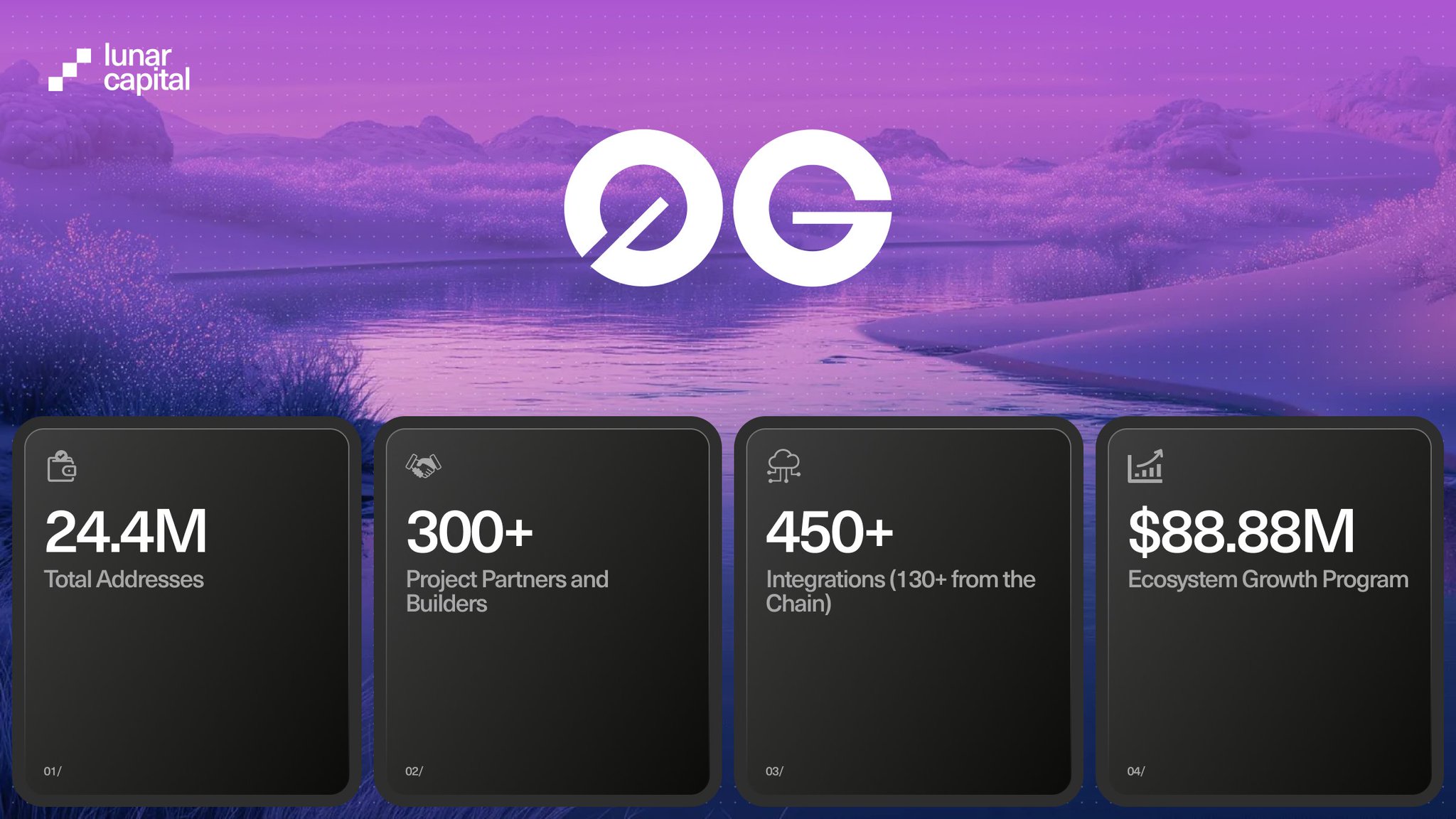 0G Compute Network decentralized GPU marketplace