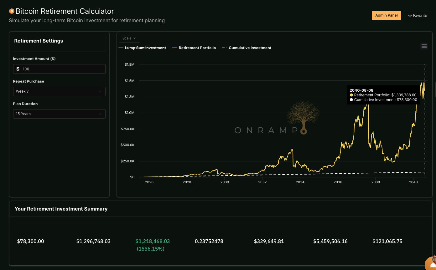 bitcoin retirement calculator
