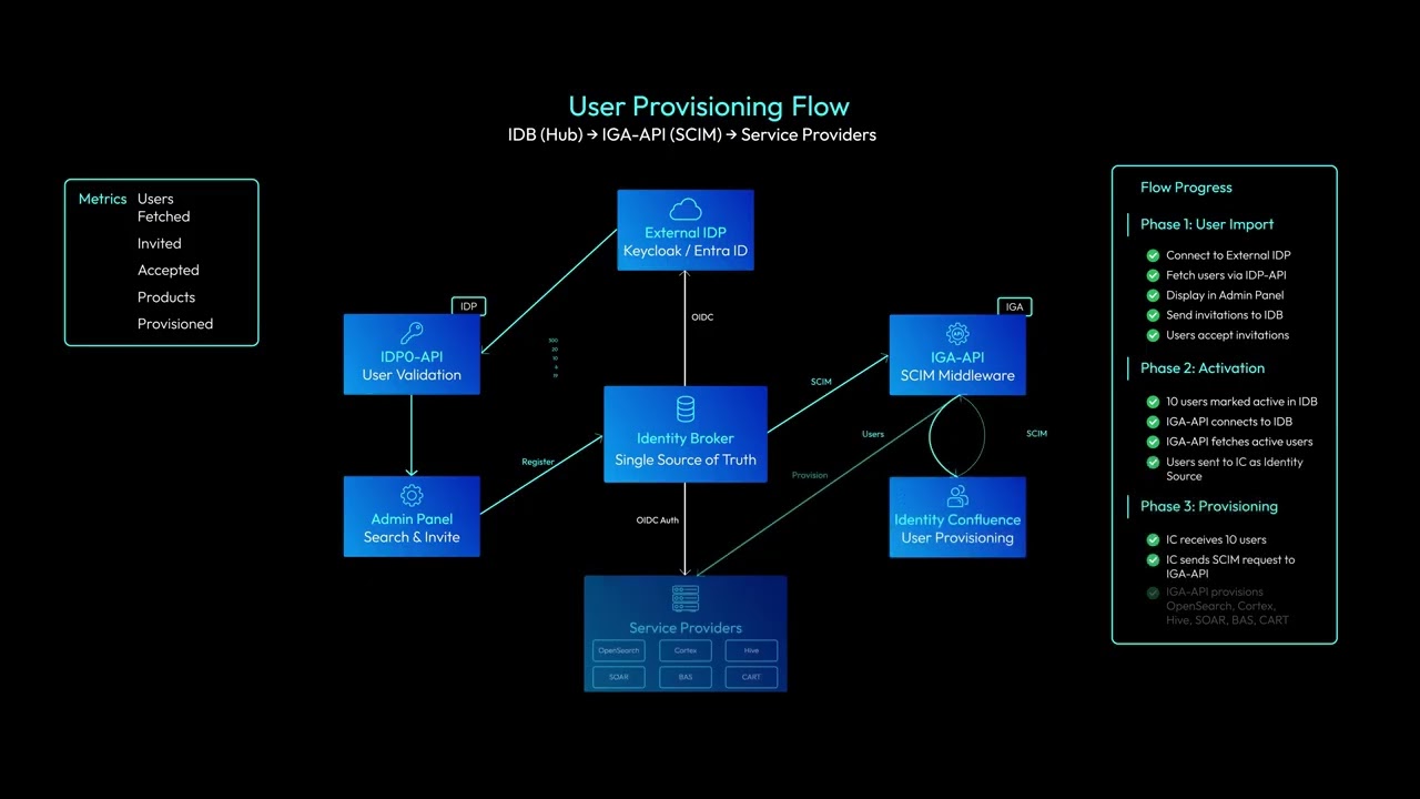 account abstraction policy enforcement flowchart