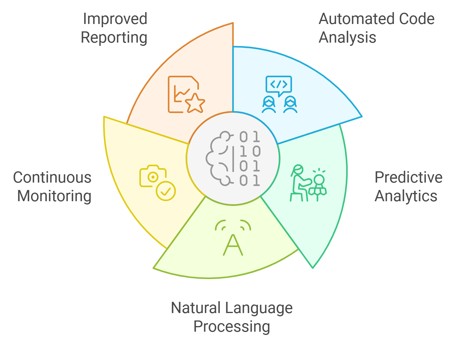 blockchain transaction auditing process image