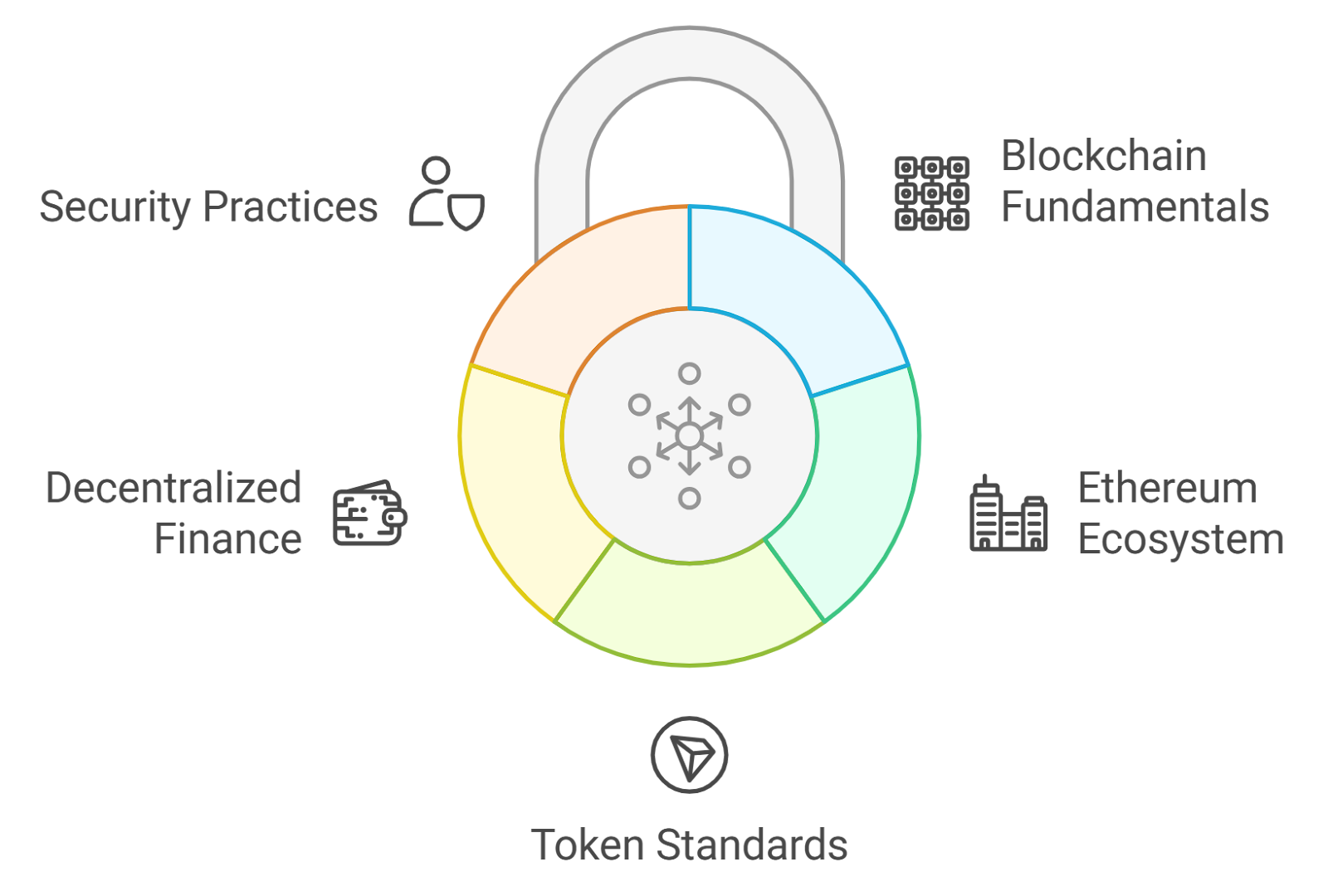 Ethereum blockchain security and ecosystem