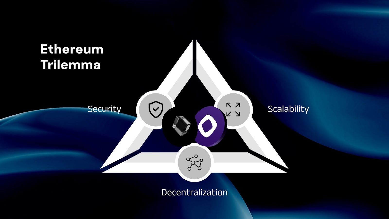 Monad blockchain high TPS vs Ethereum