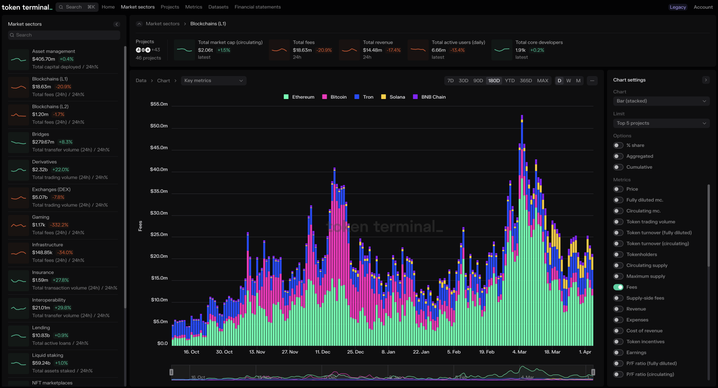 DAO on-chain risk monitoring dashboard