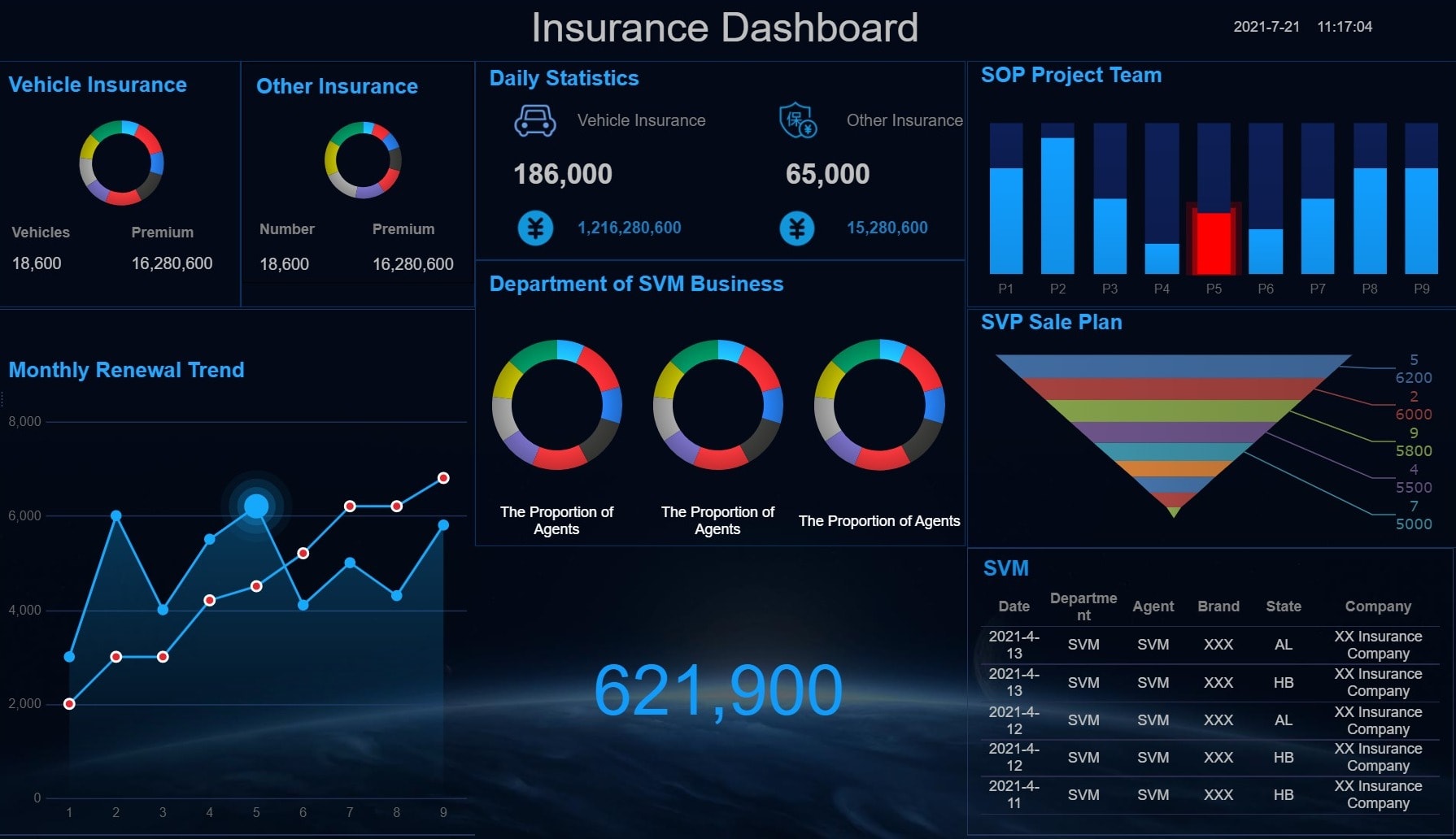RaaS monitoring dashboard example