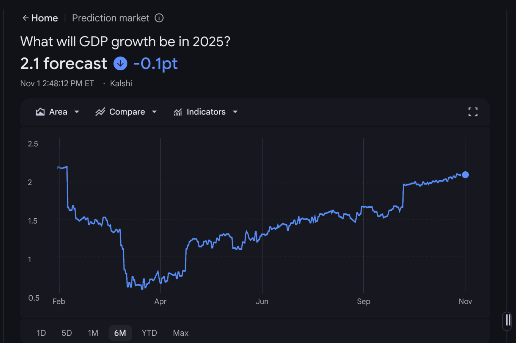 Opinion Labs prediction market volume chart