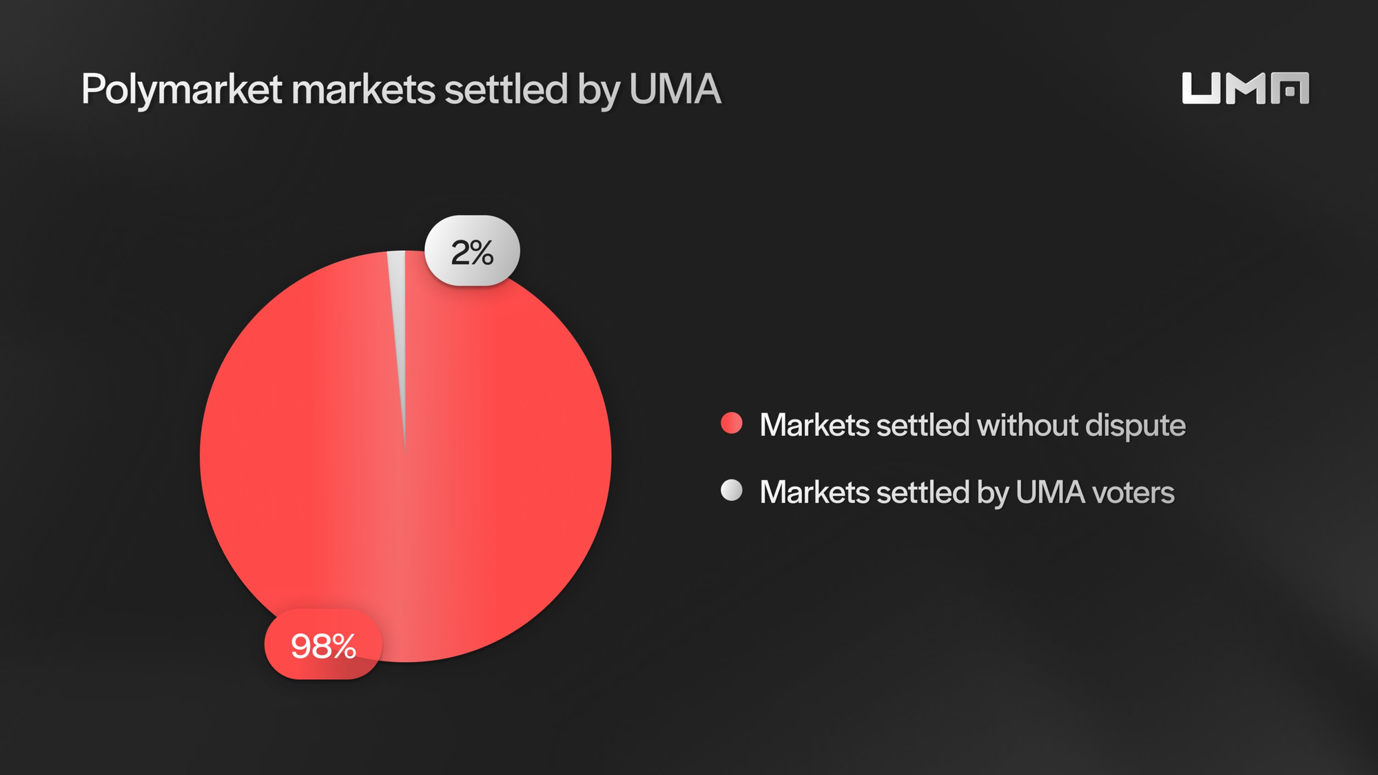 Polymarket user growth statistics
