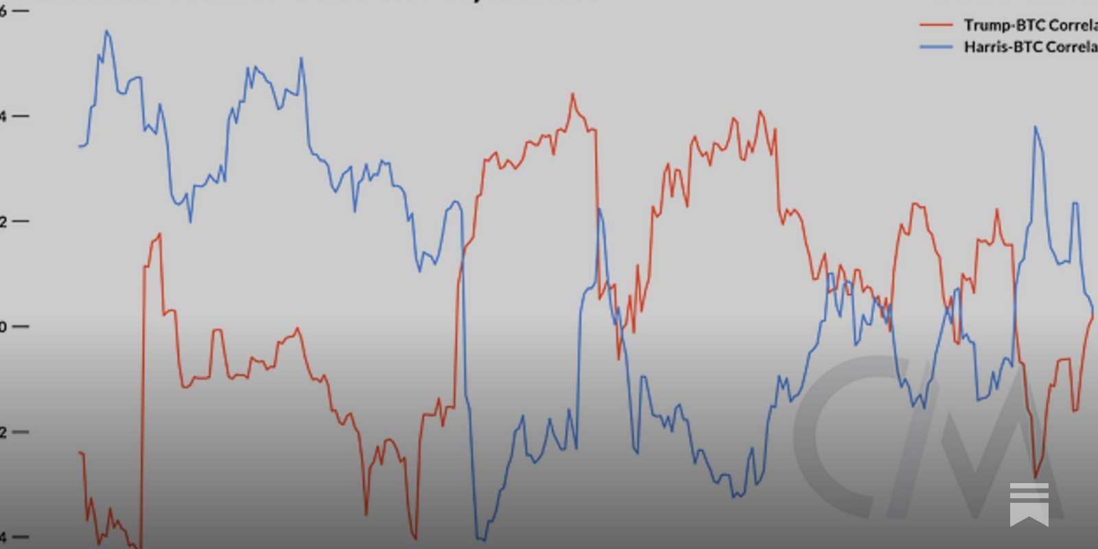Polymarket vs Opinion Labs volume comparison