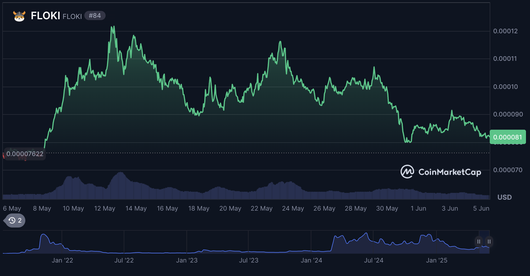 prediction market fees chart
