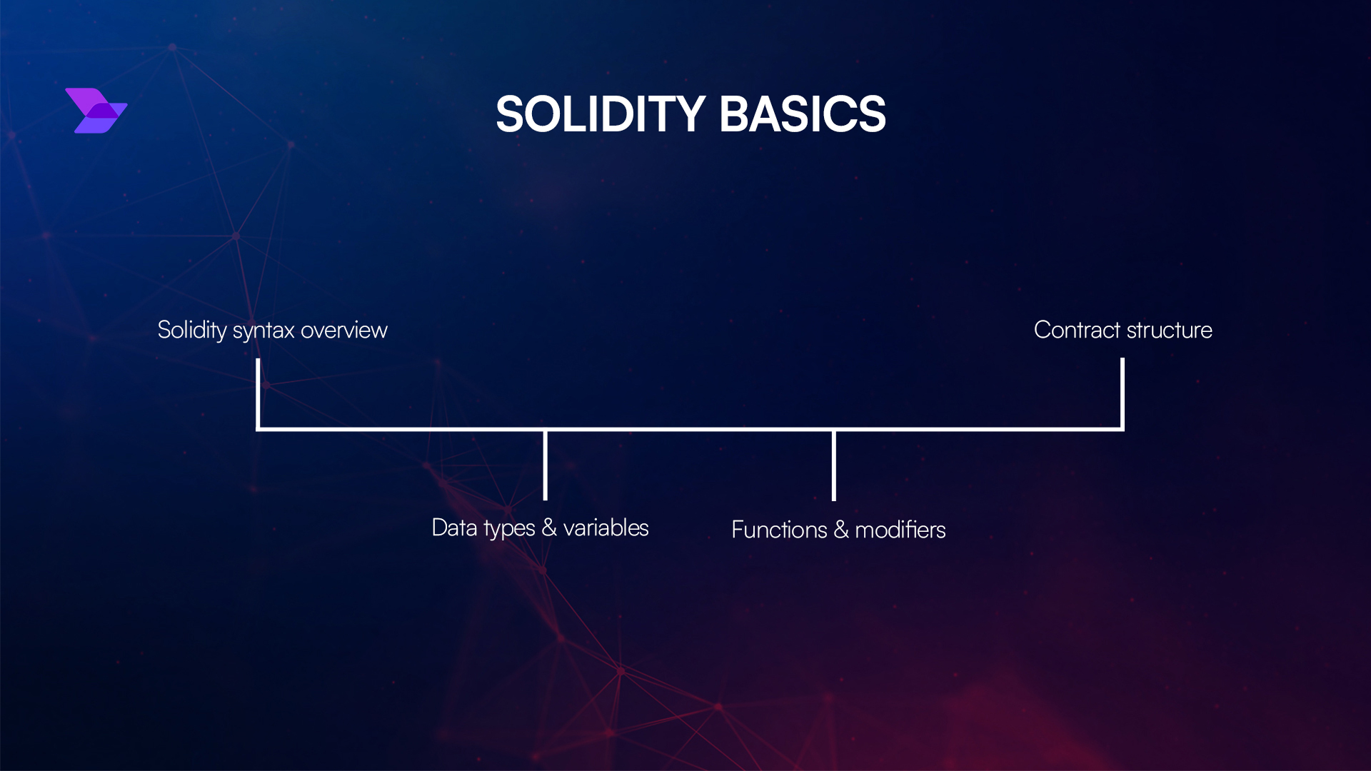 Solidity modular contract architecture diagram