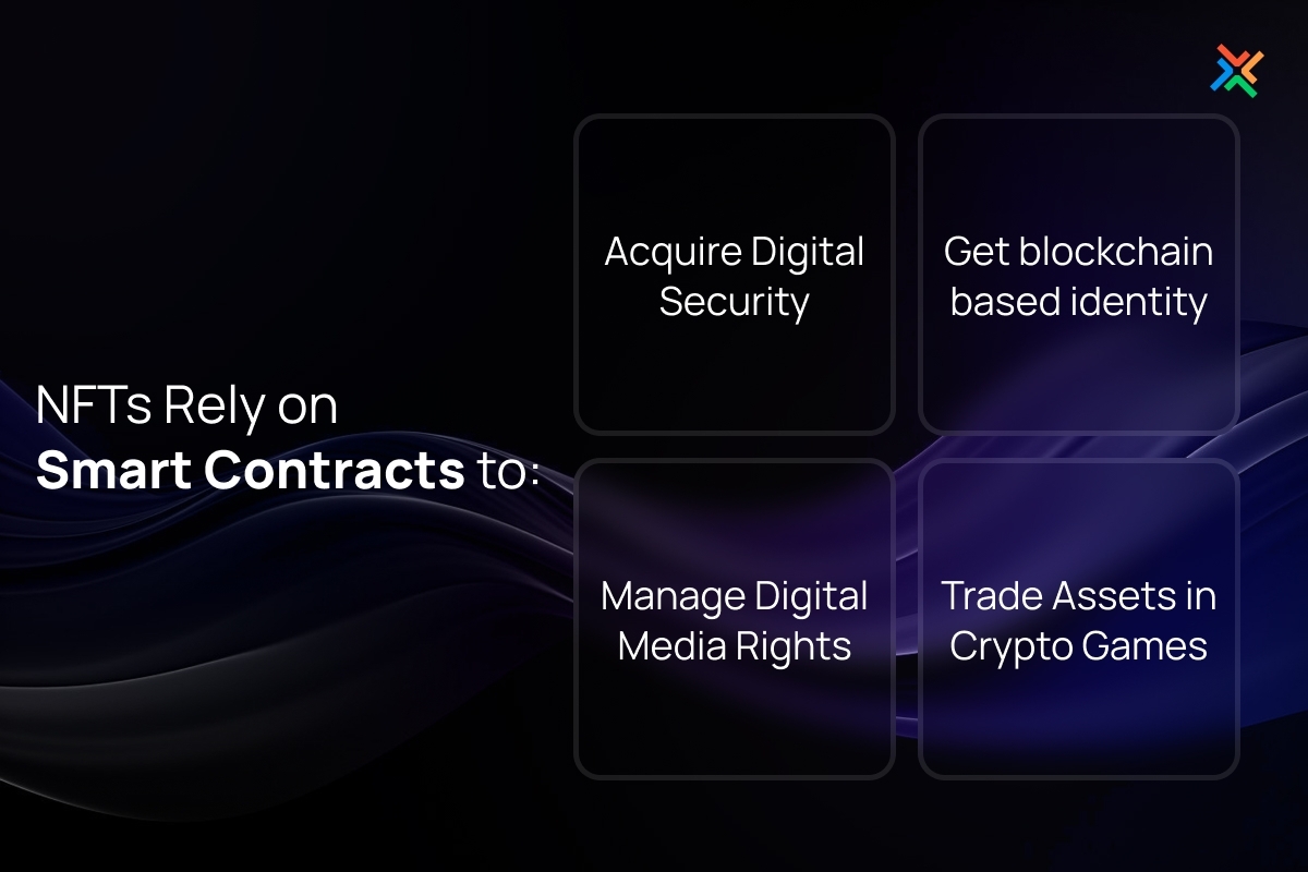 smart contracts IP royalties NFT