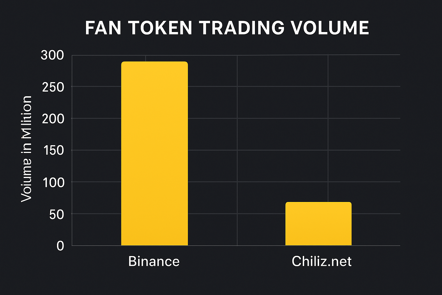 fan token trading volume Binance Chiliz.net