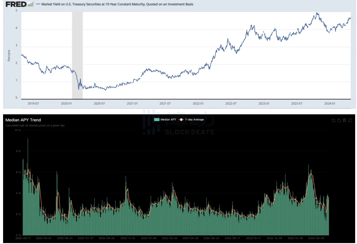 Centrifuge Tinlake RWA scaling