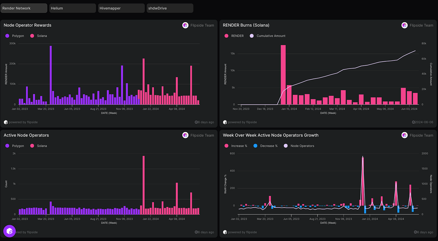 Dune Analytics on-chain dashboard RWA