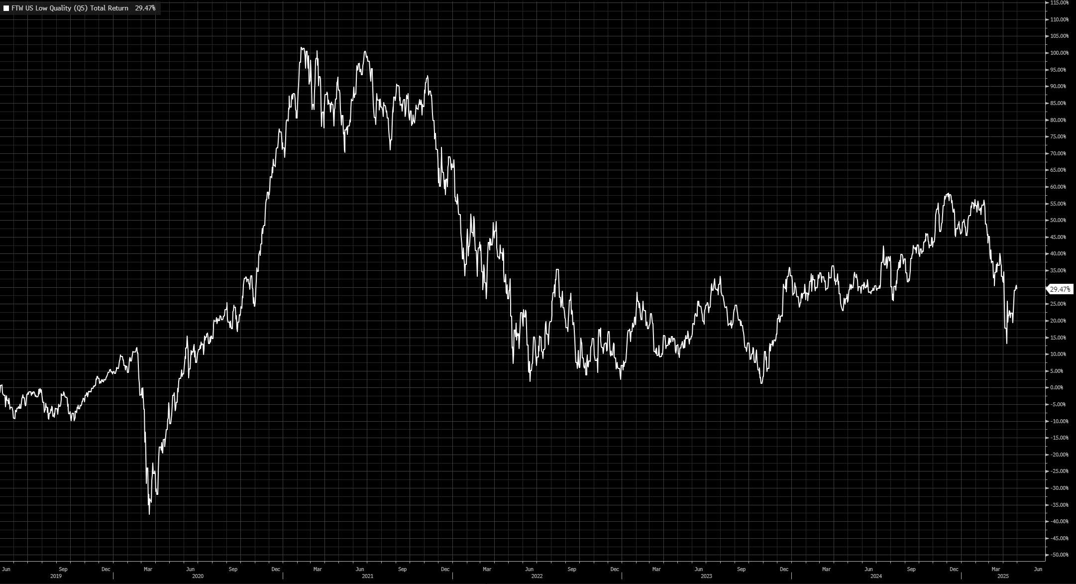 Revolving credit line diagram blockchain