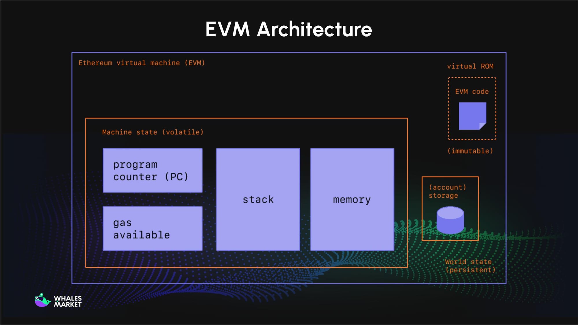 EVM compatibility Ethereum native rollup