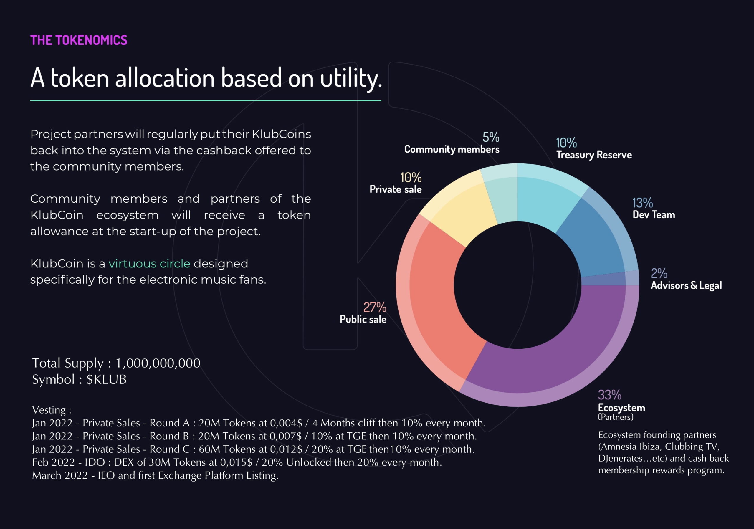 poor tokenomics crash chart
