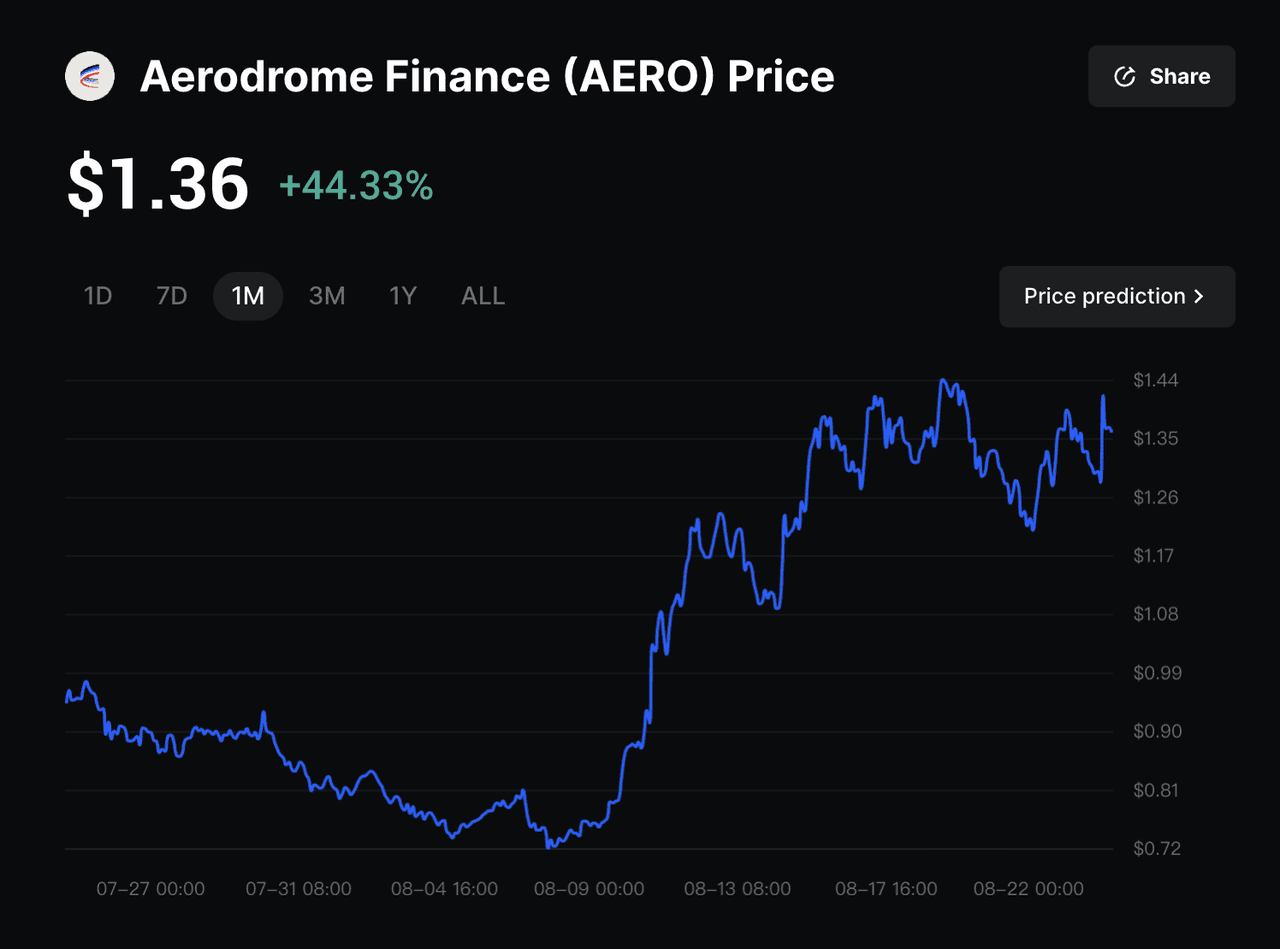 Aerodrome Finance Base blockchain interface
