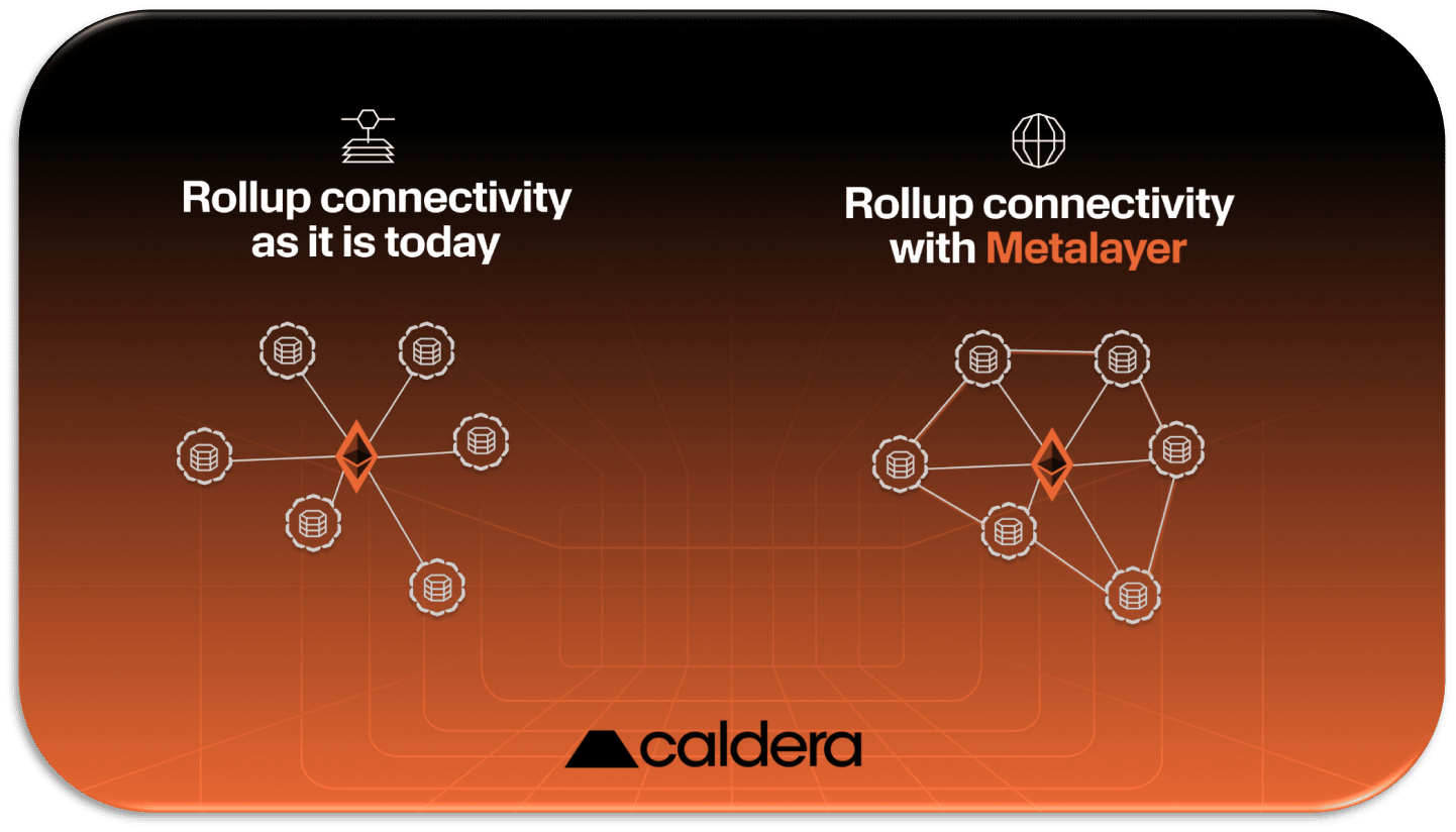 rollup scalability diagram