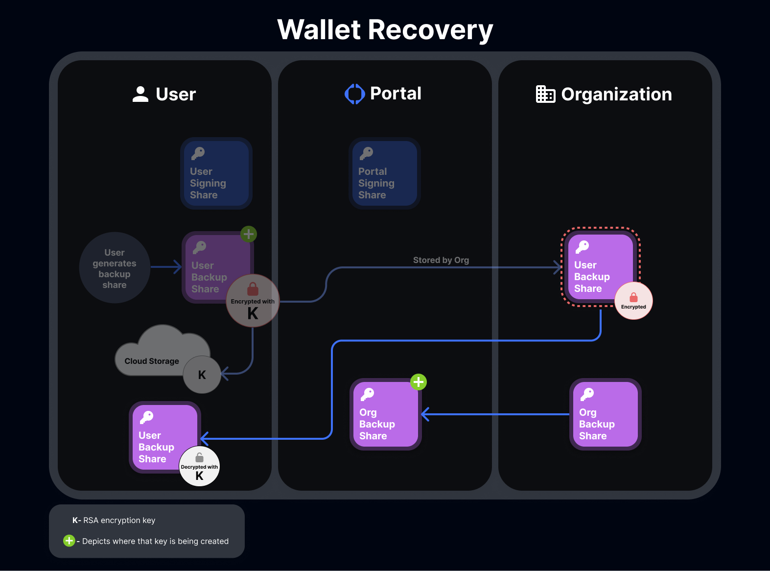 MPC wallet threshold quorum diagram