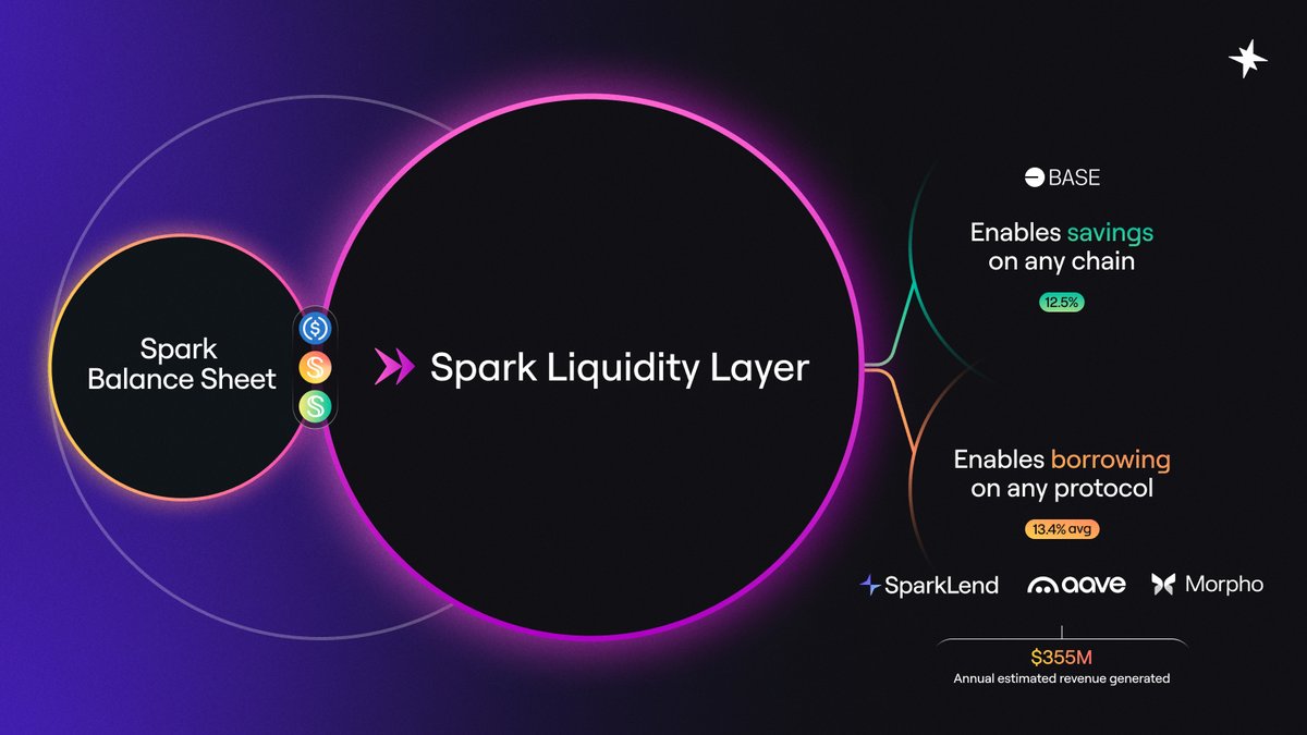 Morpho and Spark Protocol DeFi euro stablecoin dashboard