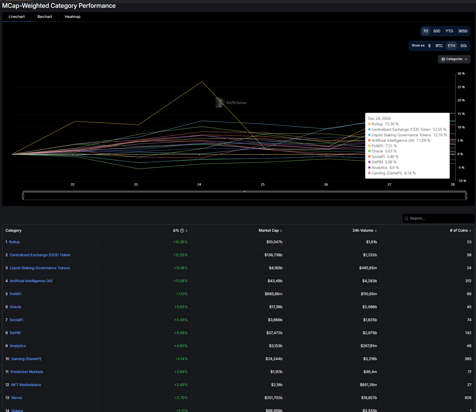 DeFiLlama dashboard stablecoin analytics