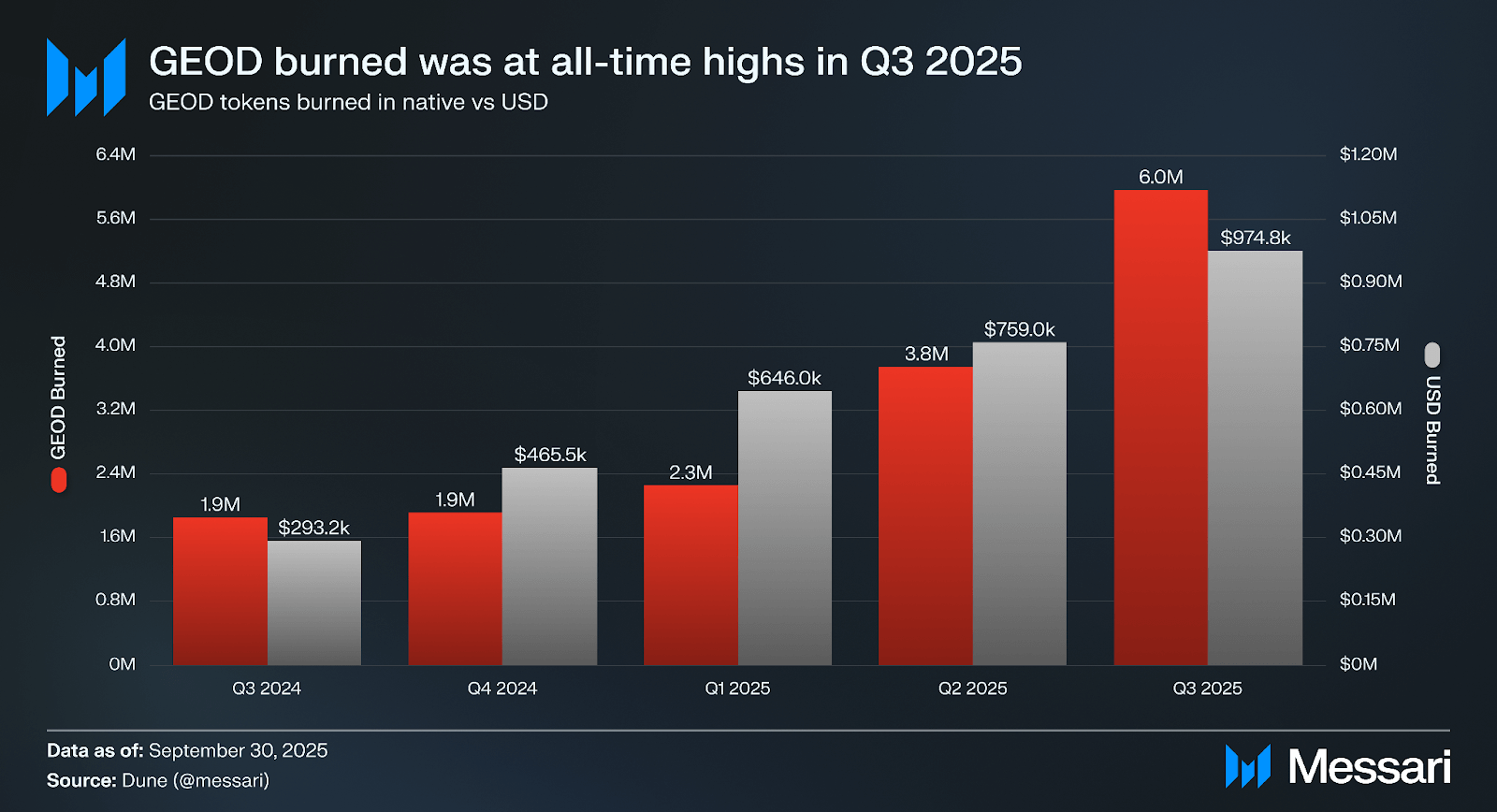 Messari stablecoin vault analytics