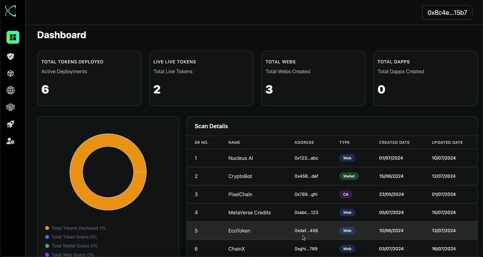 AI-powered DAO risk detection dashboard