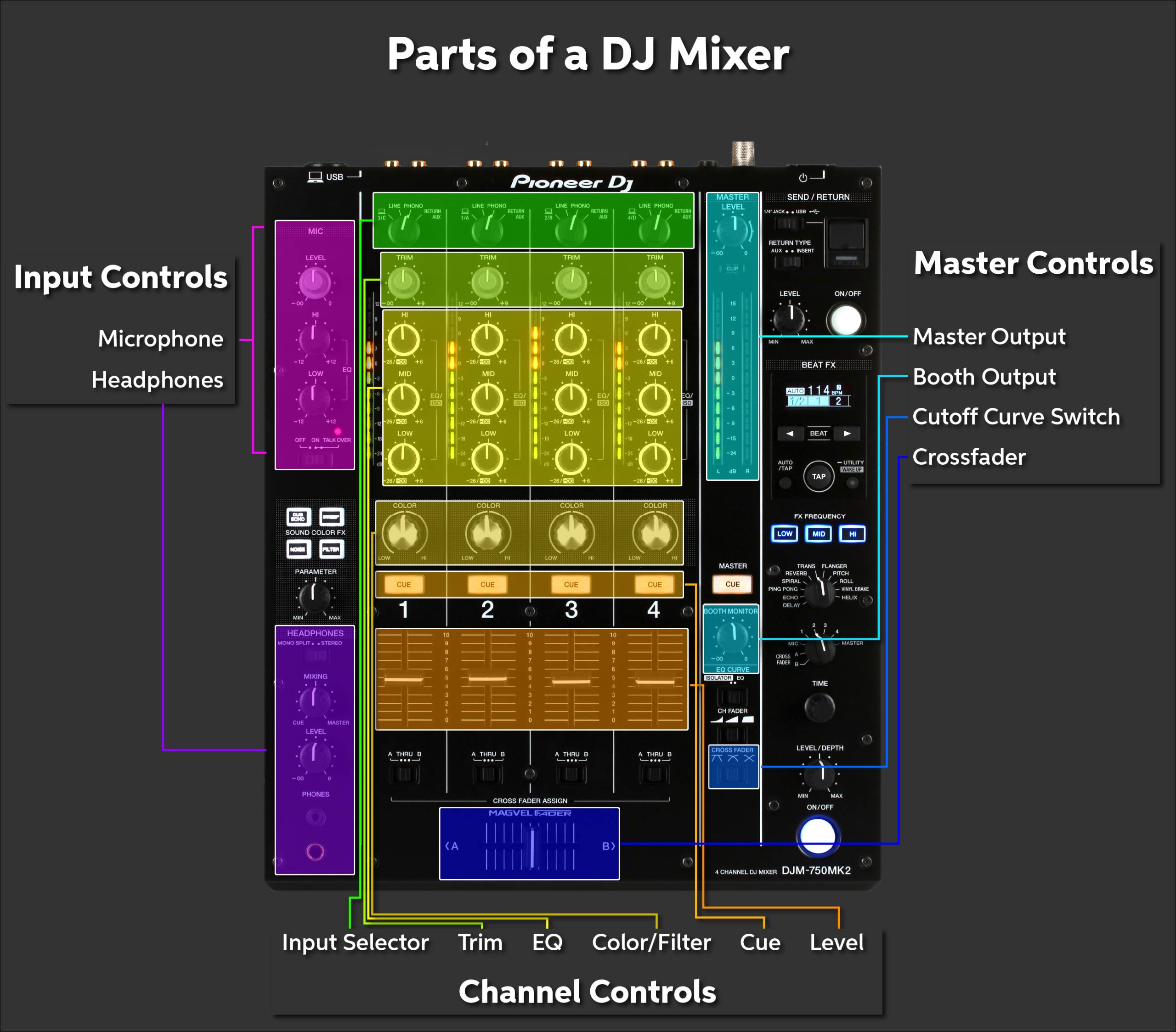 Mixer.Money privacy settings interface