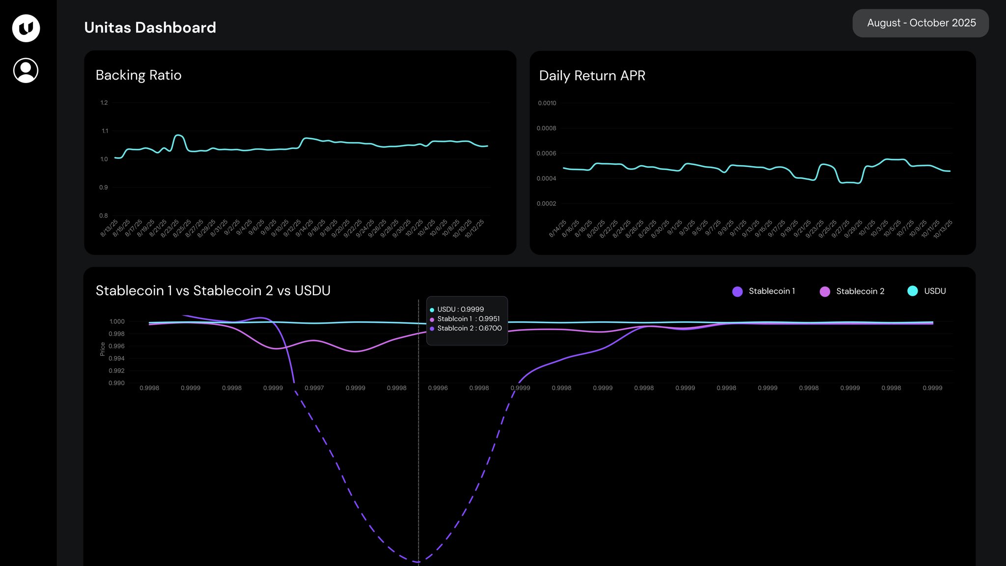 USDT mixer multi-chain dashboard