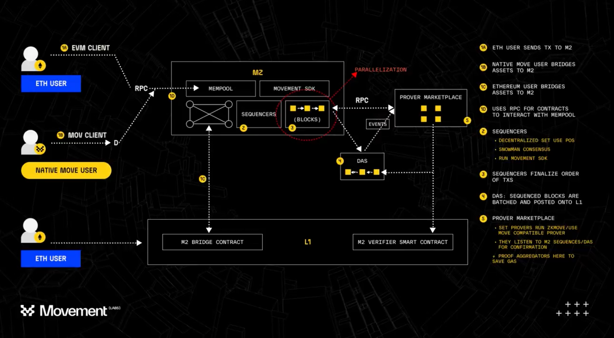 blockchain intents schema diagram