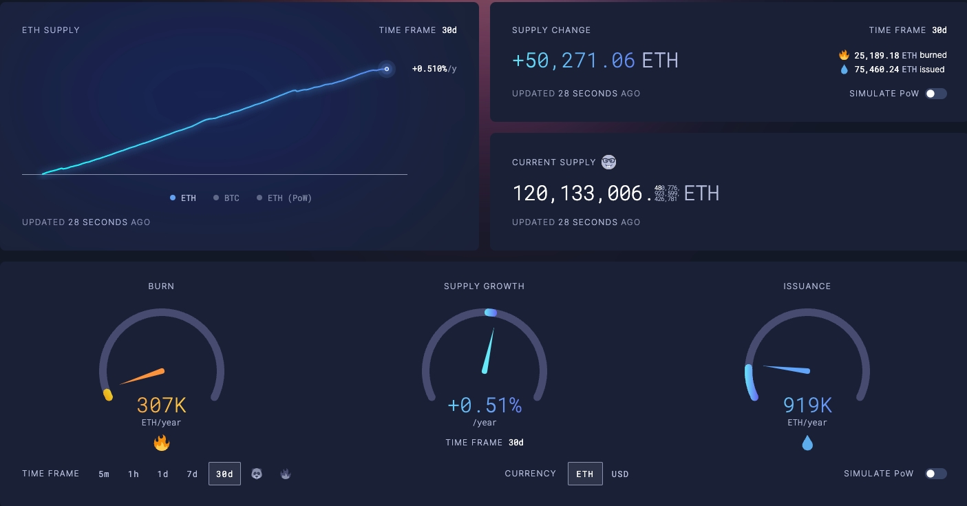 liquidity fragmentation ethereum rollups