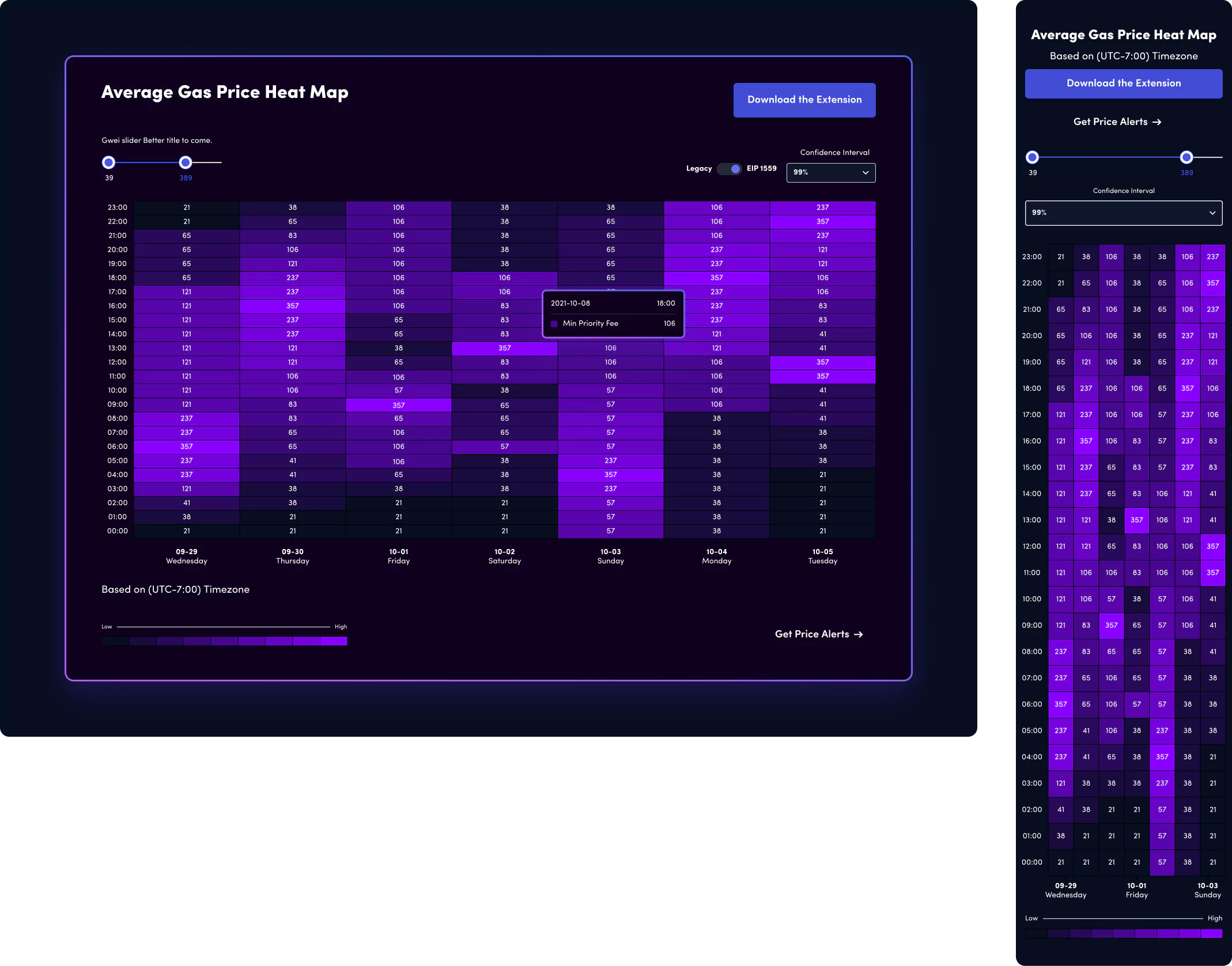Etherscan gas tracker interface