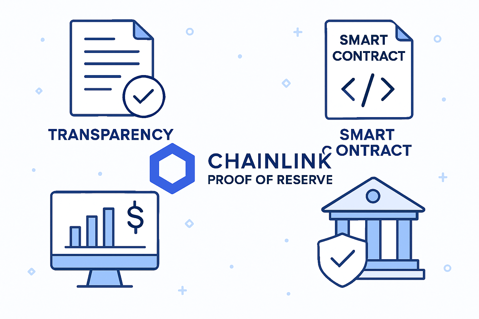 Chainlink Proof of Reserve transparency smart contracts