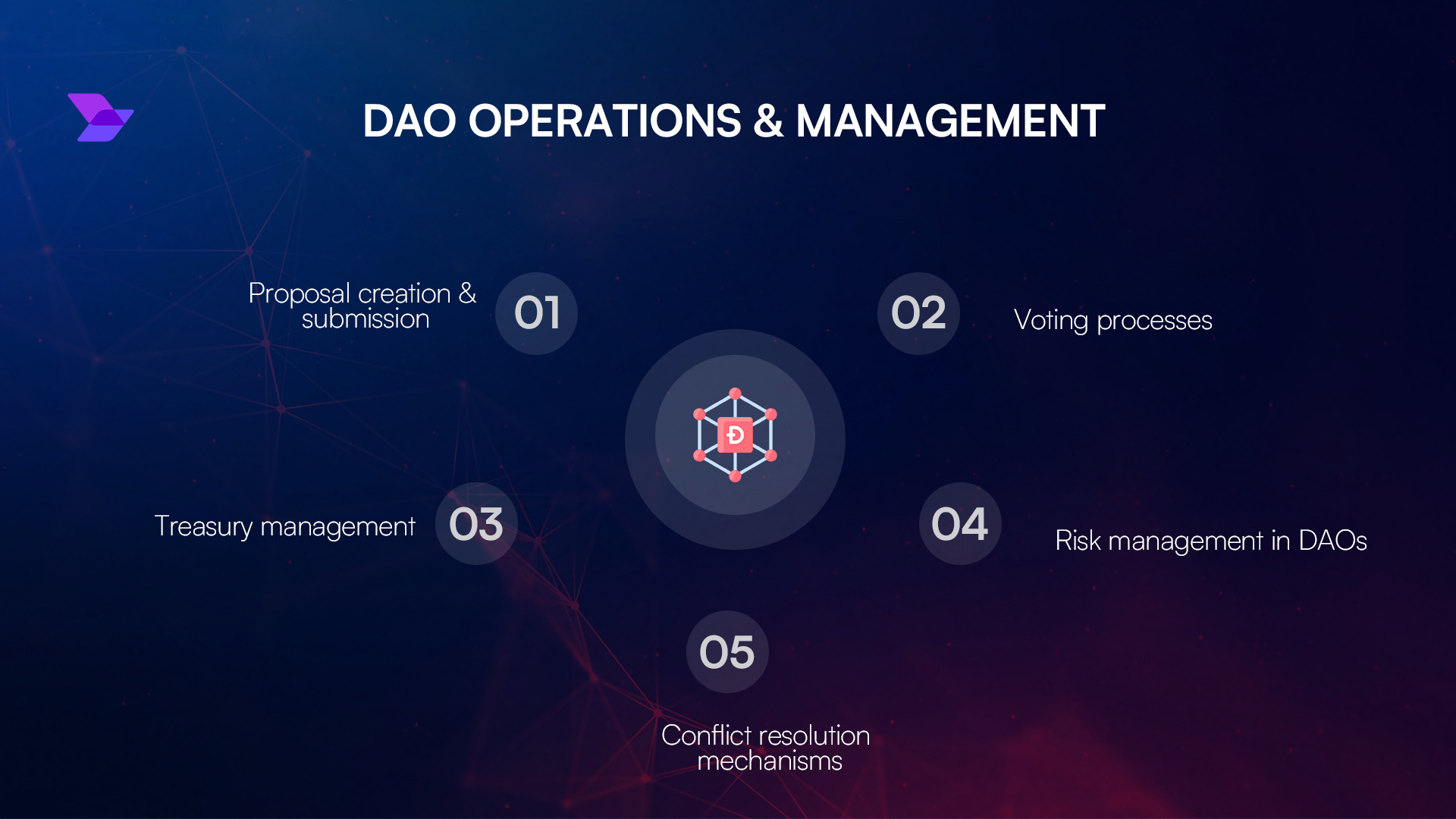 blockchain game DAO voting process