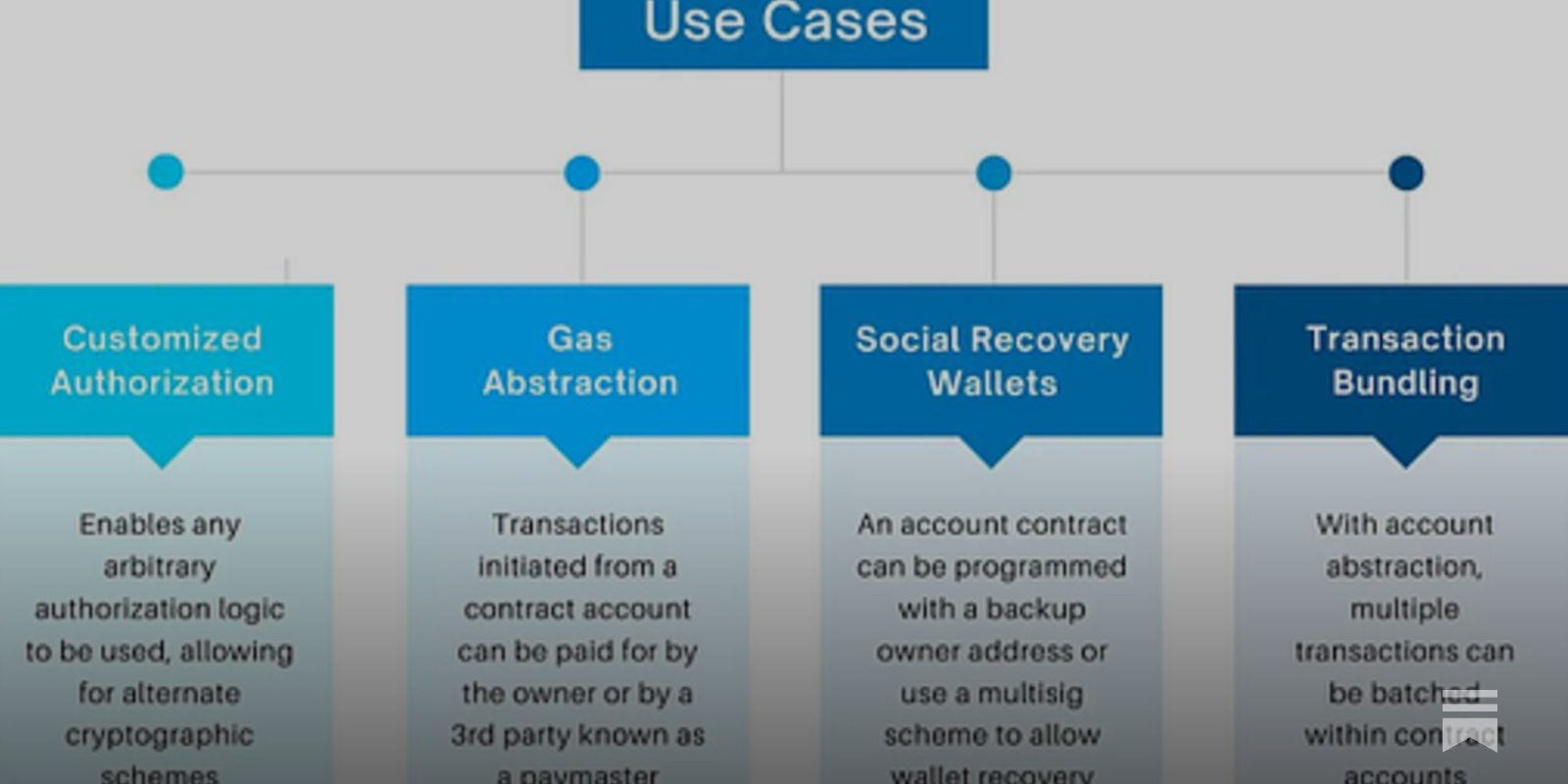 account abstraction programmable policies