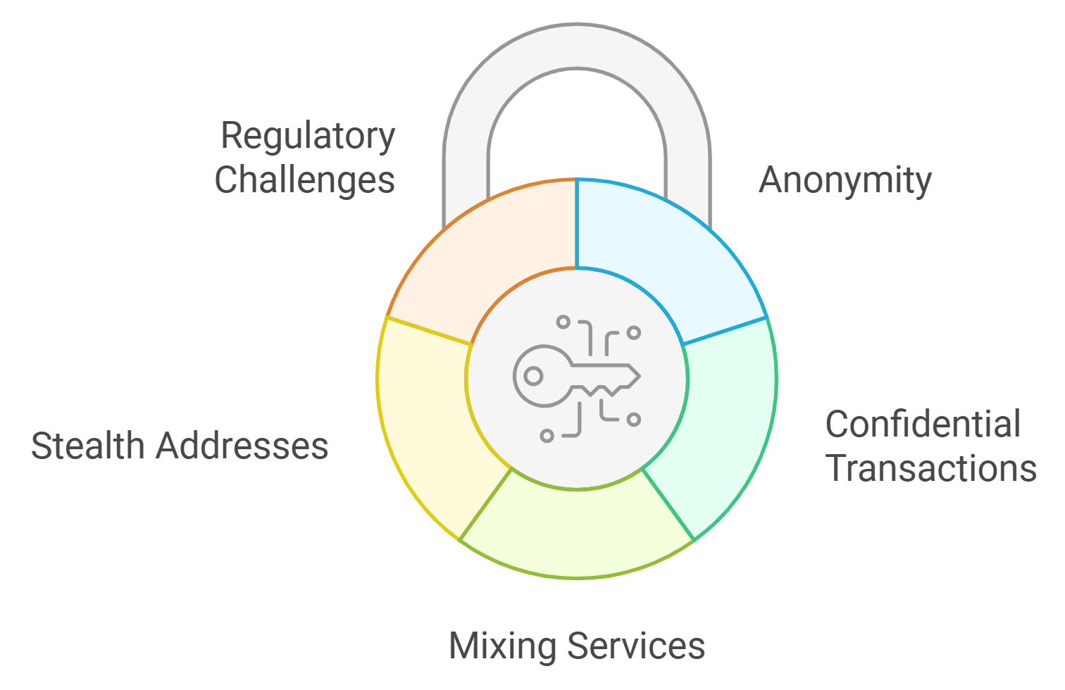 USDT cross-chain mixer privacy
