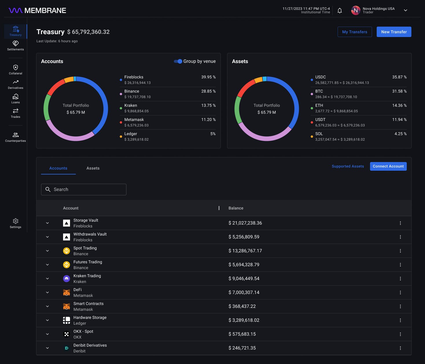 Circle blockchain settlement dashboard