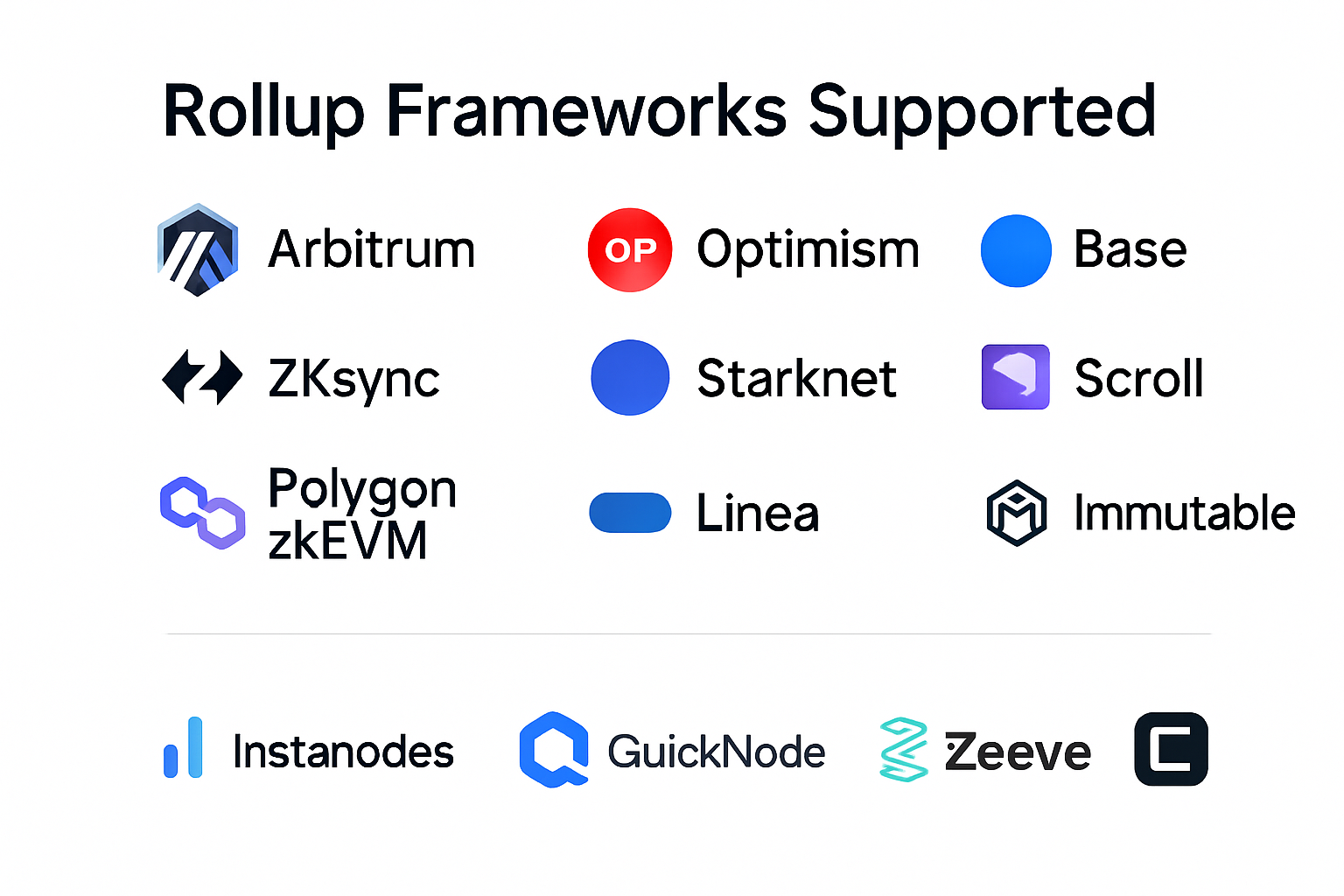 rollup frameworks supported by Instanodes QuickNode Zeeve Conduit