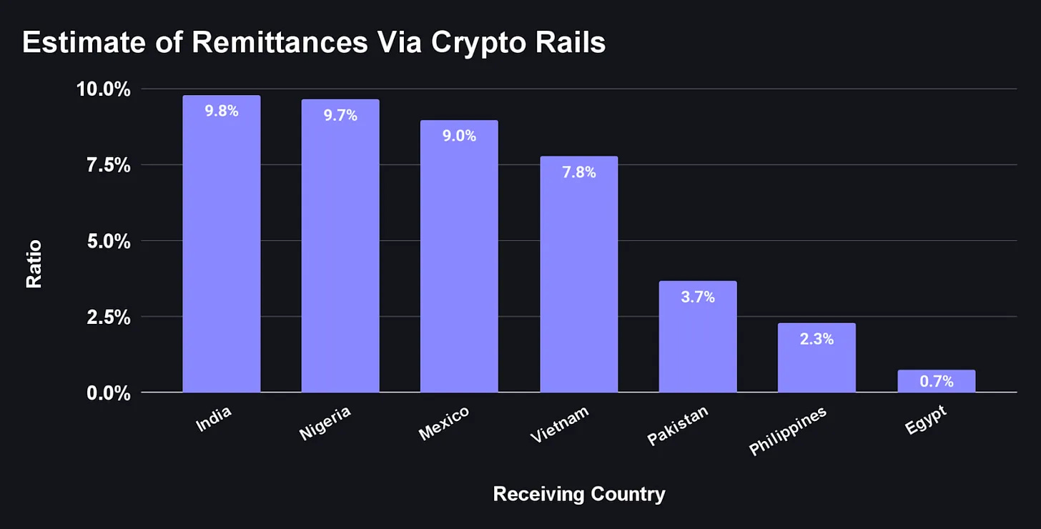 Cred Protocol on-chain credit score graph