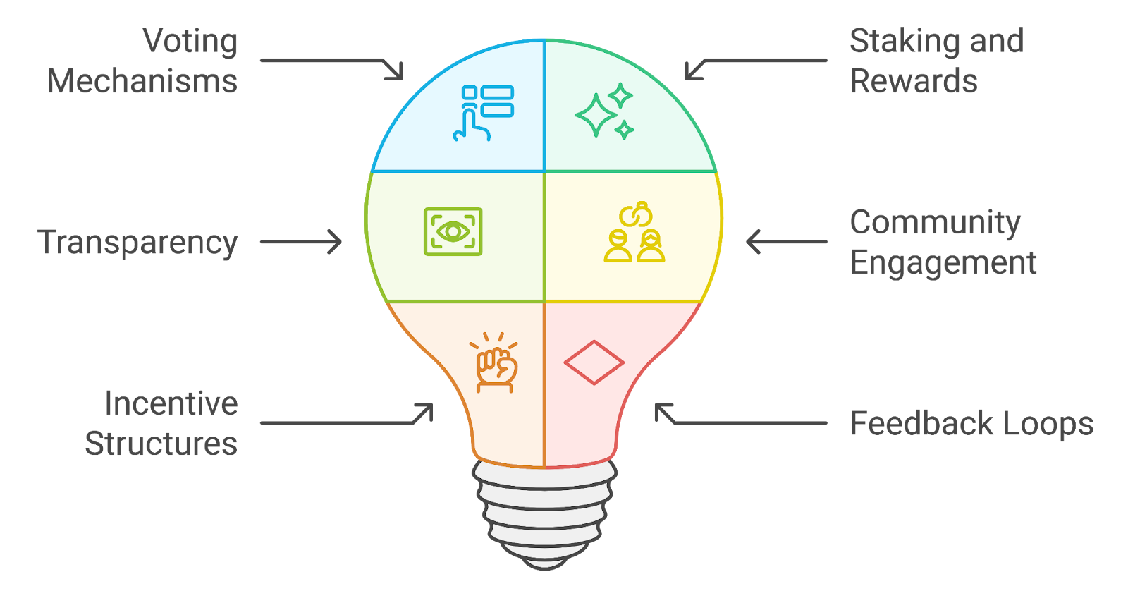 GovernanceNFT reputation voting