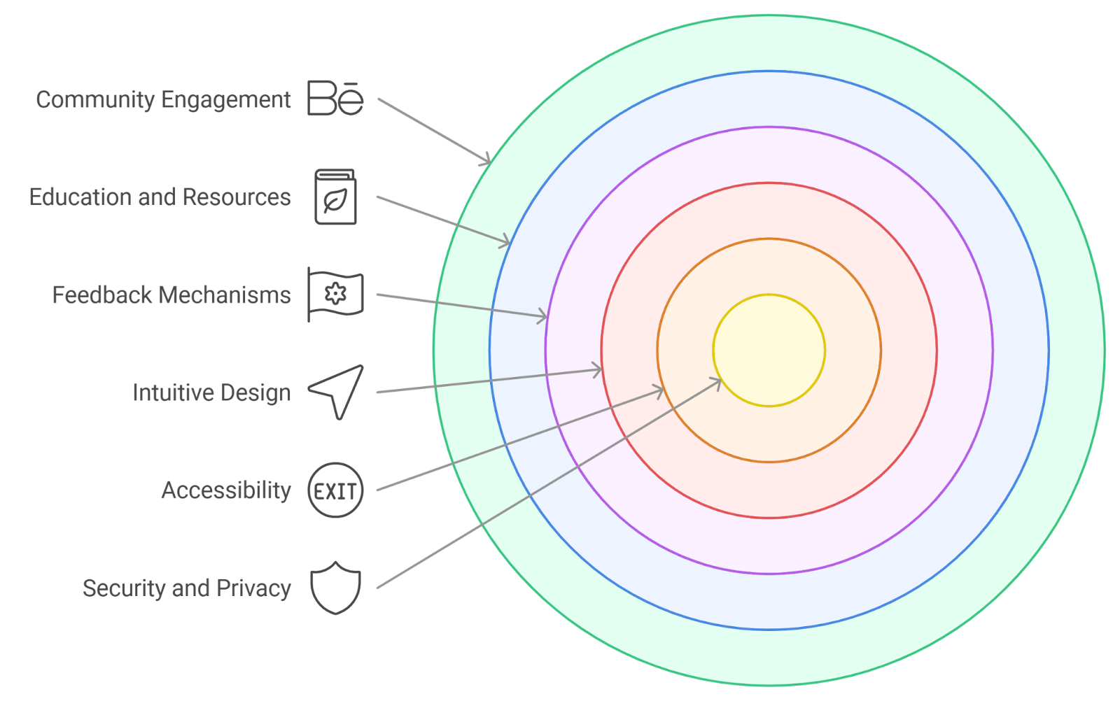 NFT governance equal vote model