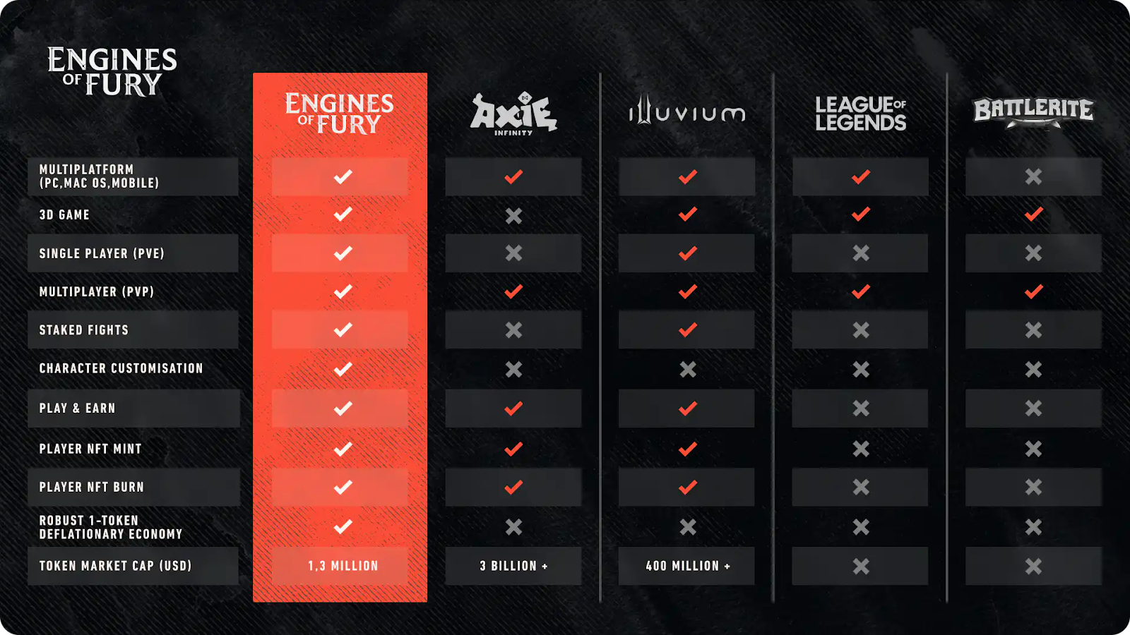 Polychain Monsters DAO voting