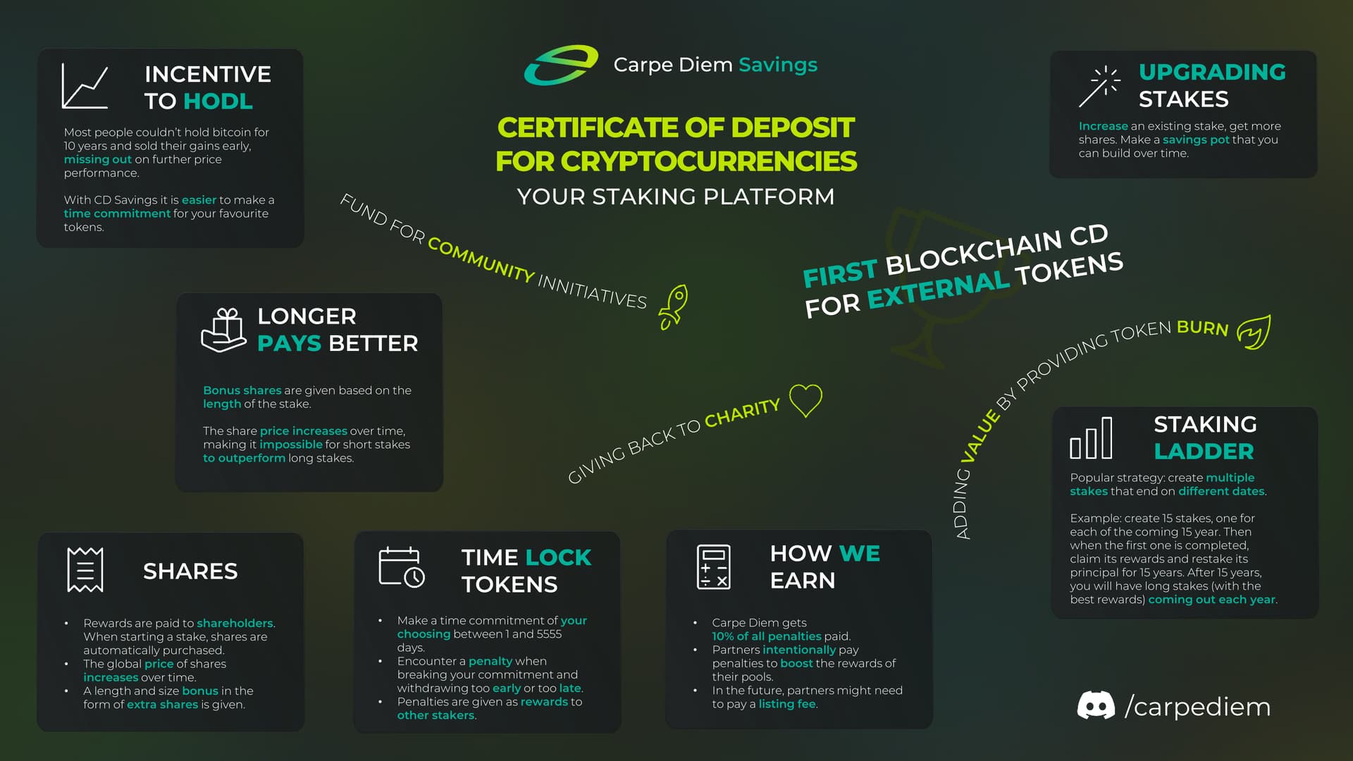 Stake DAO NFT rarity voting