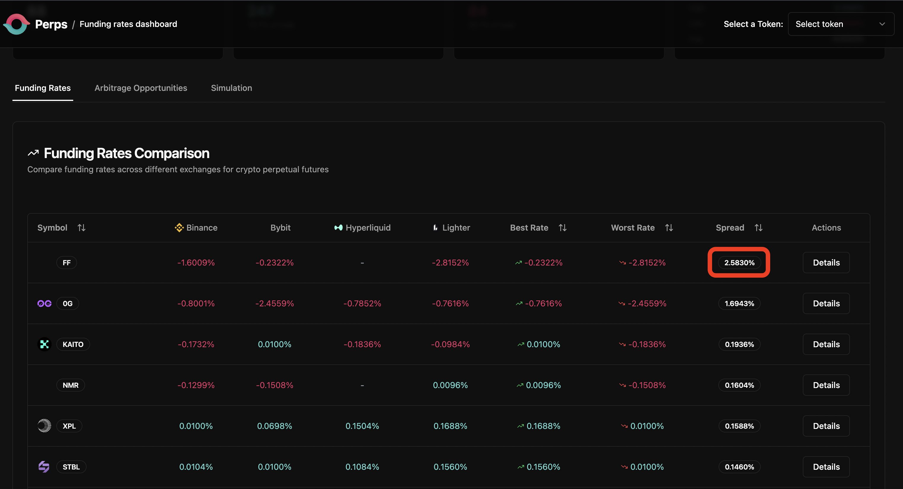 Octav real-time analytics dashboard